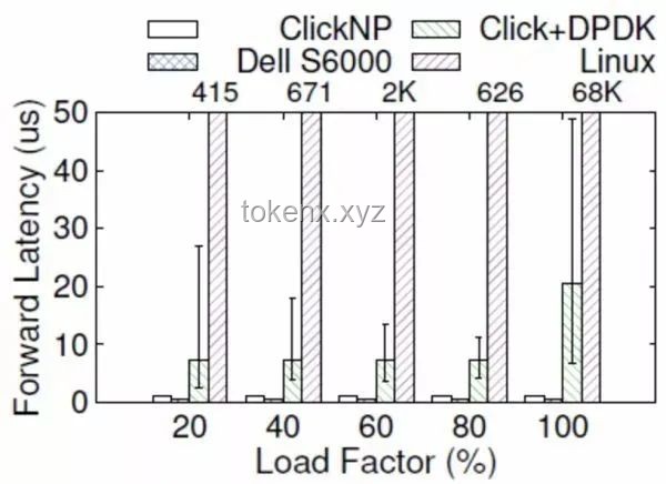从零开始制作GPU：基于FPGA的图形加速器实现原理